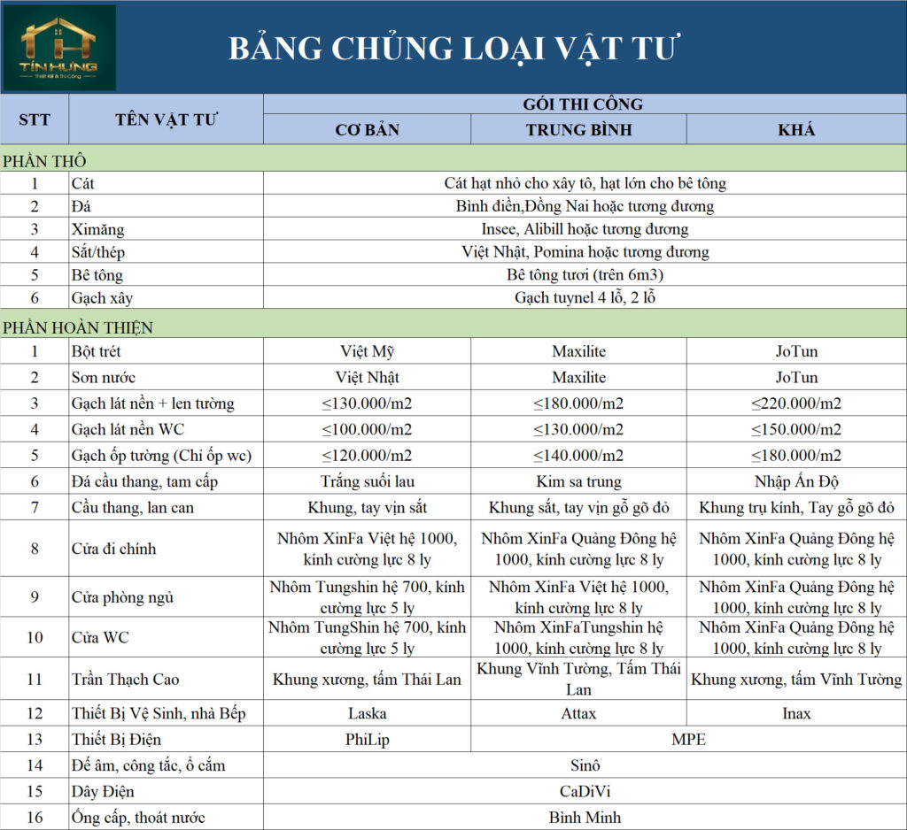 BẢNG CHỦNG LOẠI VẬT TƯ