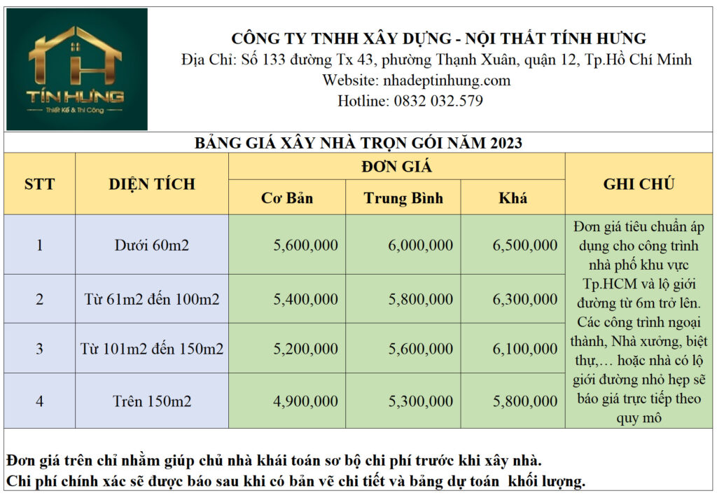 Bảng báo giá xây nhà trọn gói Tín Hưng