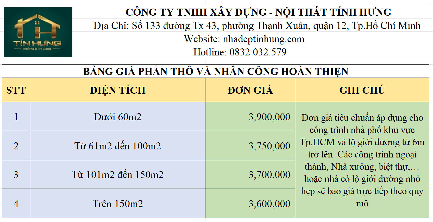 Bảng báo giá xây dựng phần thô giá cạnh tranh