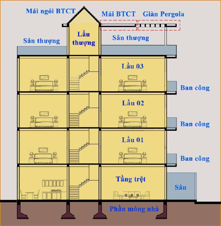 cách tính xây nhà trọn gói