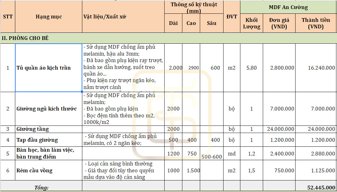 Báo giá thi công nội thất phòng ngủ của bé