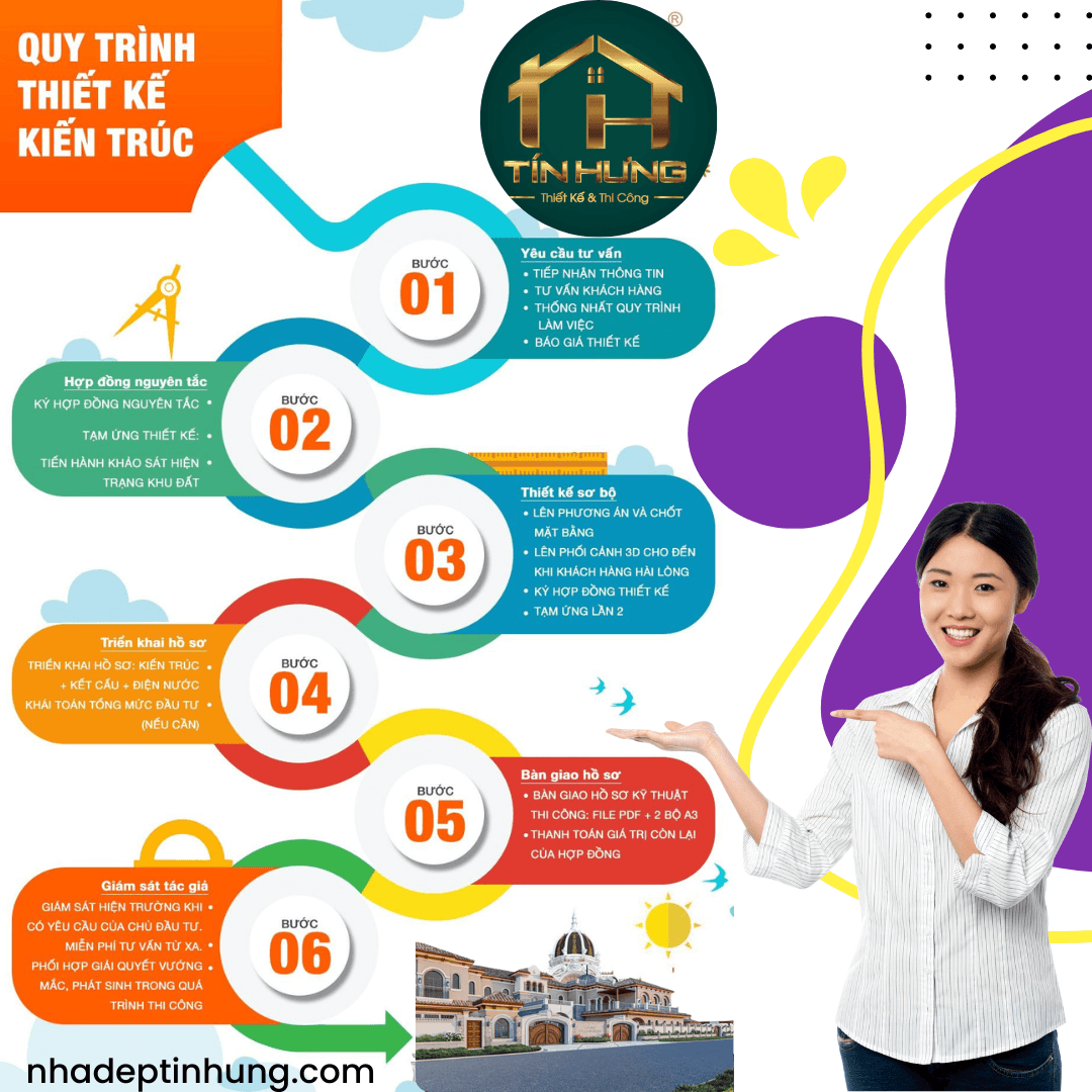 Quy trình thiết kế biệt thự tại Kiến trúc Akisa