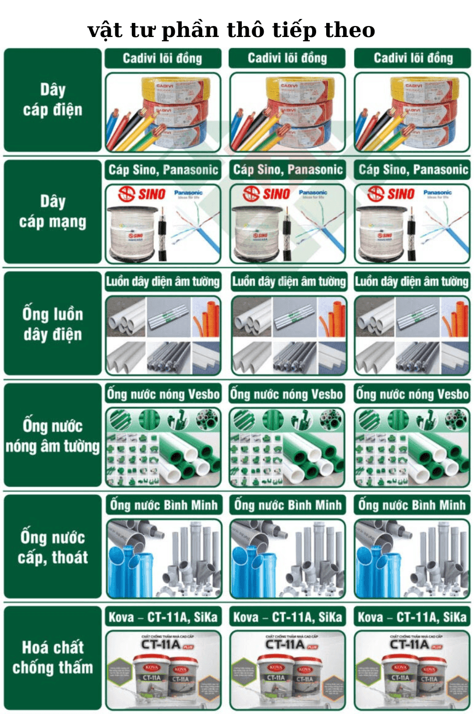 02.vat tu phan tho tiep theo